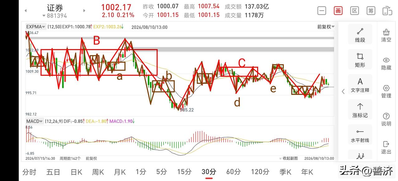 聊聊证券板块（2026.8.10）
今天证券板块走势良好，虽然反弹不强，但大概率
