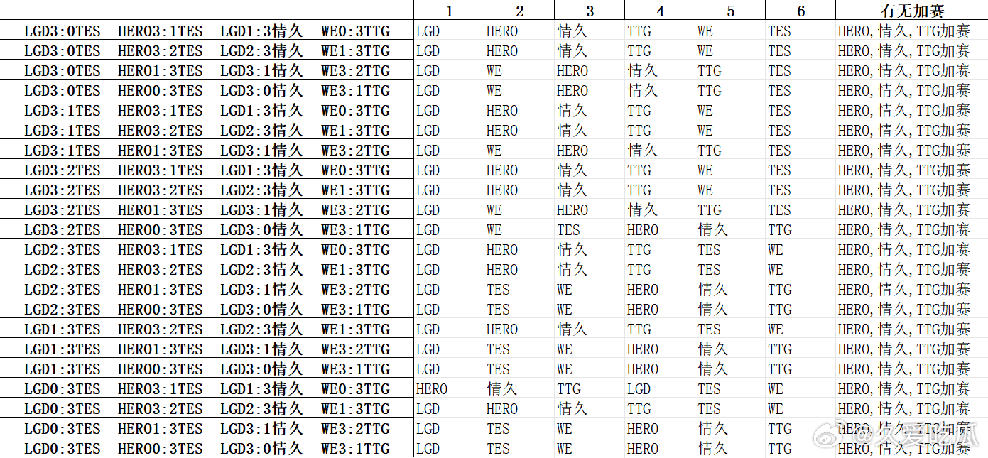 瓜友速报 目前所有加赛可能 