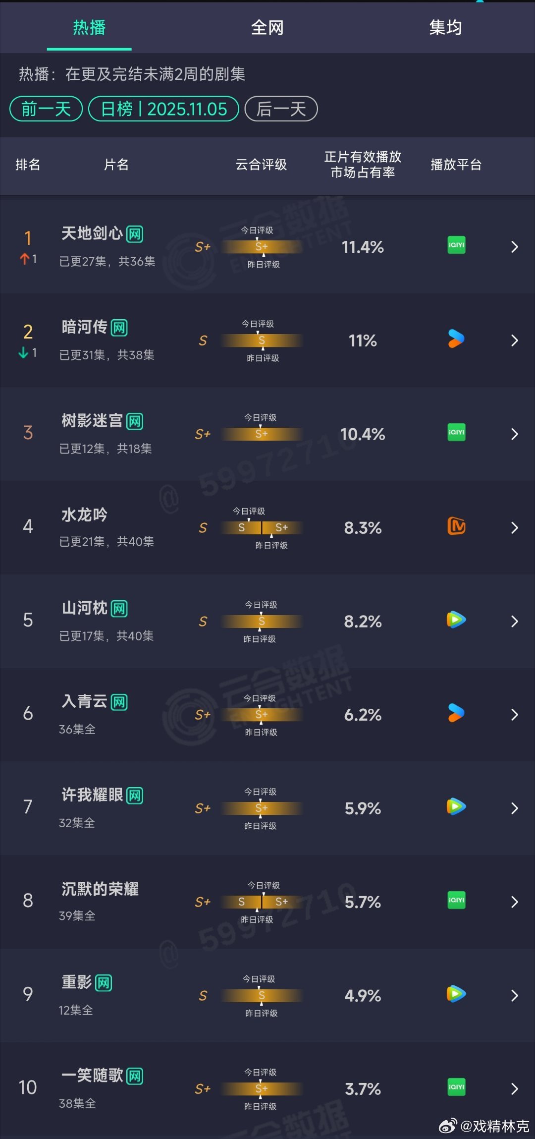 11.05云合 ​​​