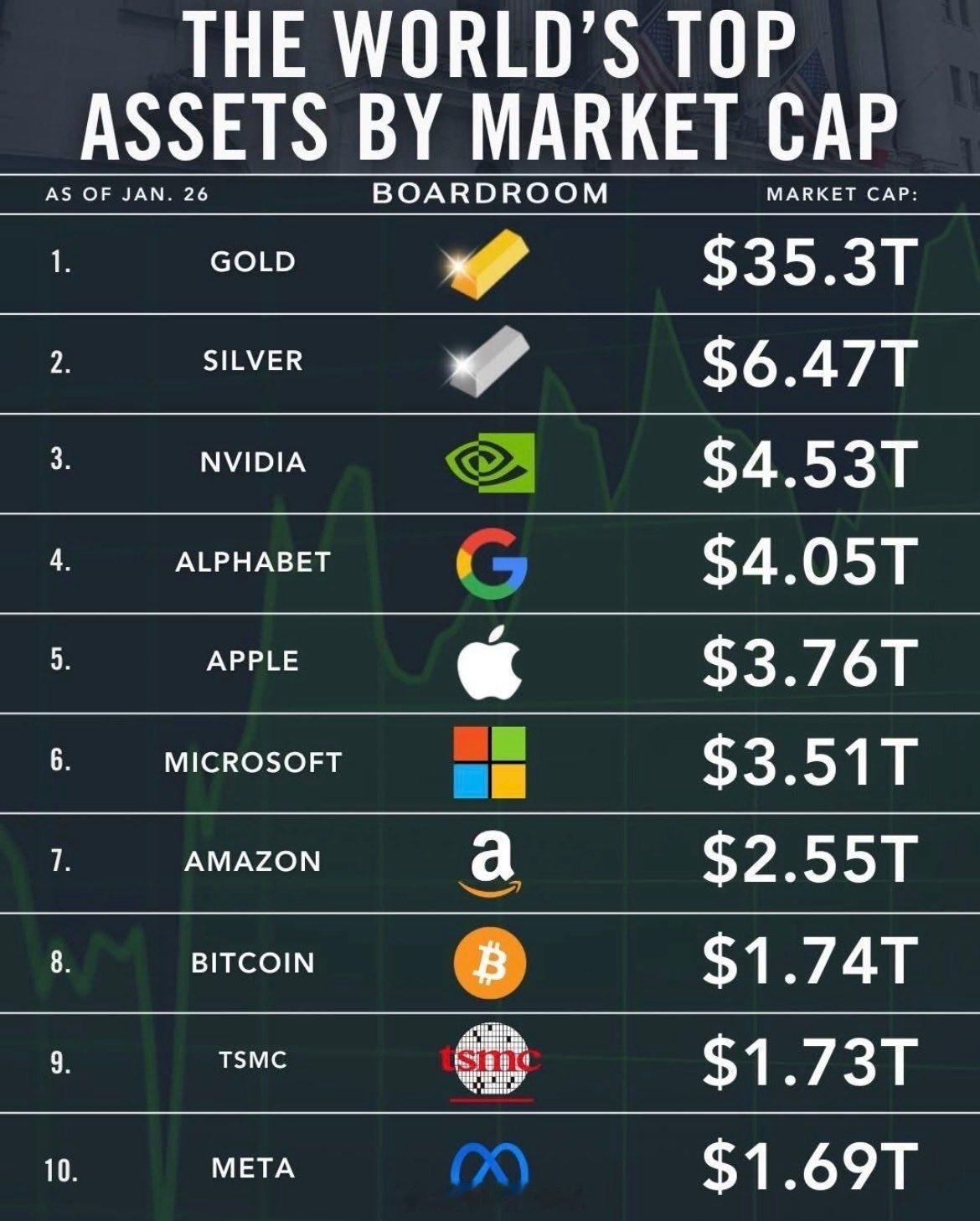 商品之外，全都离不开台积电 