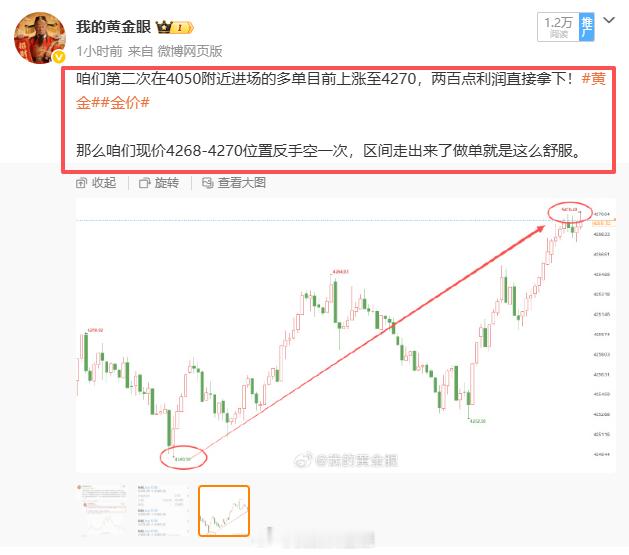 咱们4250空单没有吃满全部行情，在4270附近就手动止盈离场，现价最高都来到4