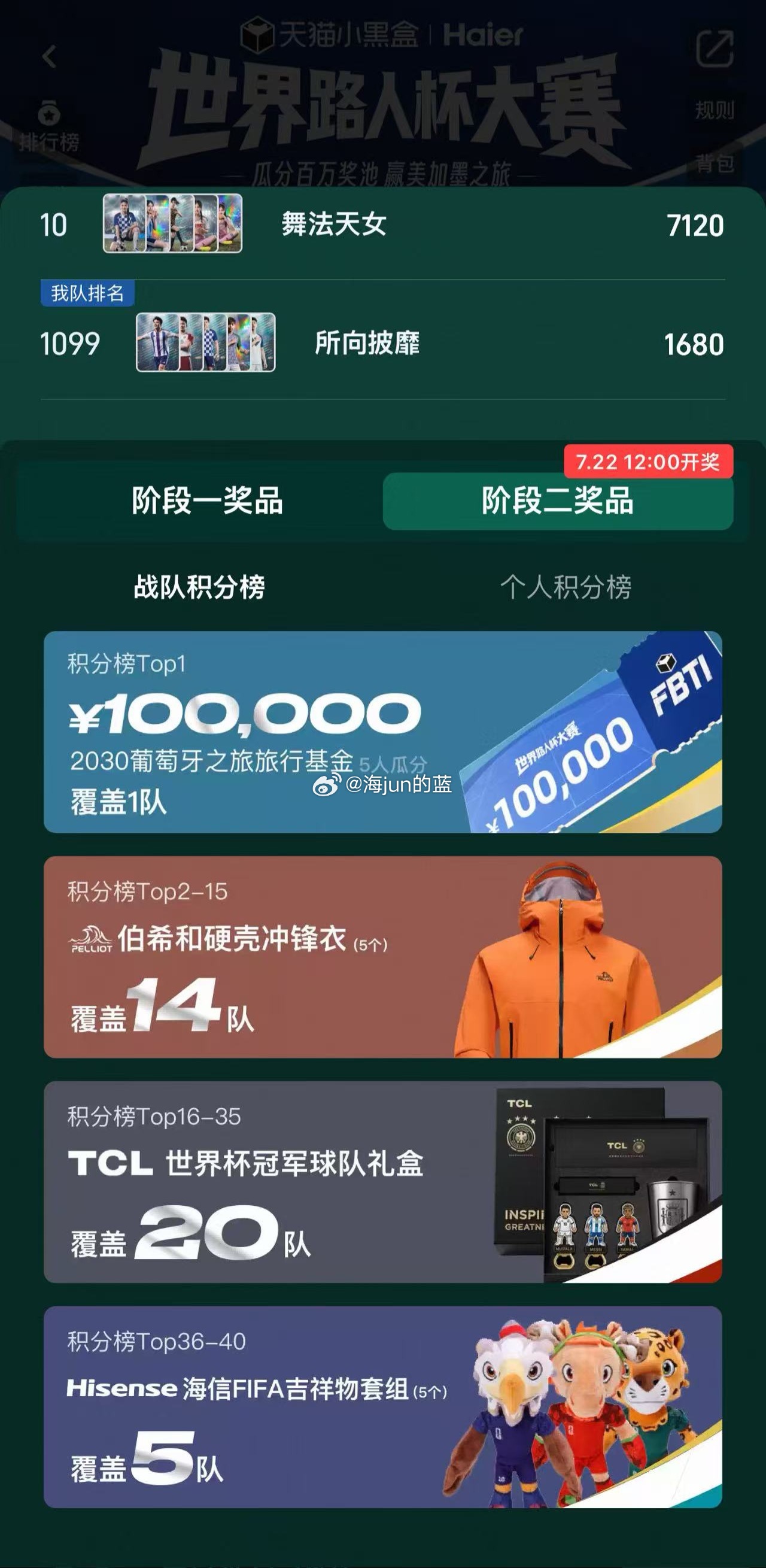昨天我是真没想到加拿大没赢波黑，我是更没想到韩国能逆转捷克，这两场的结果让我都挺