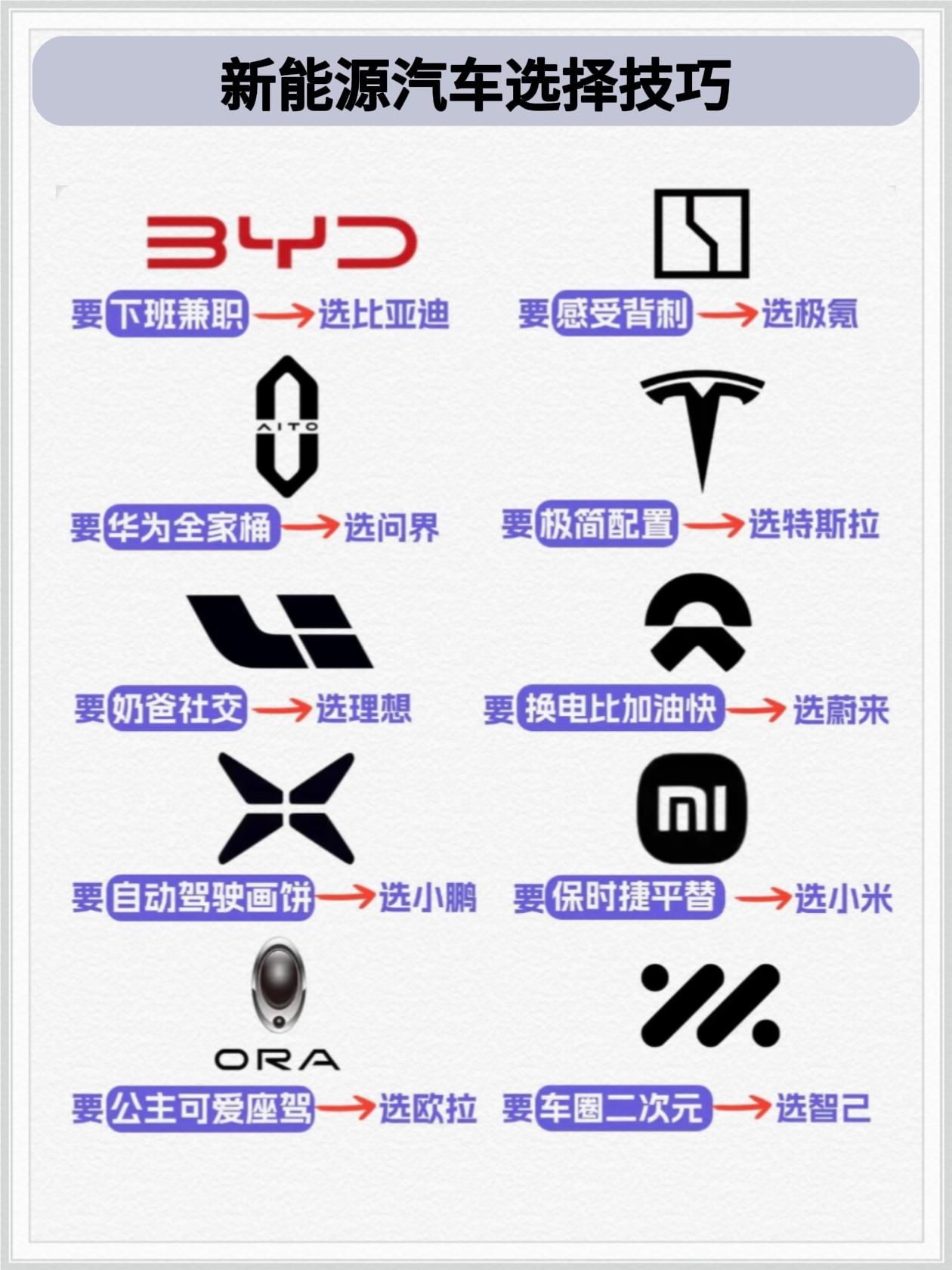 新能源汽车选车技巧。