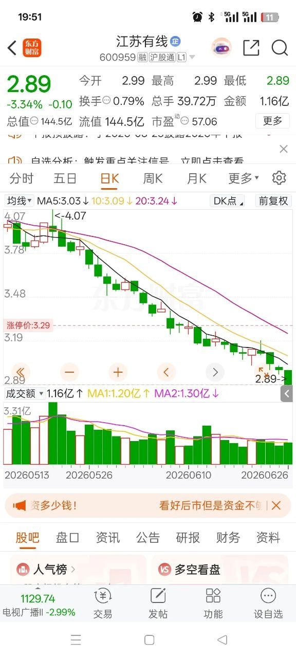 一位美女股民在社区里崩溃嚎啕大哭，4元位置果断抄底江苏有线icon，一口气买入6