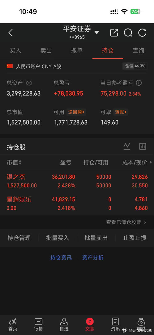 星辉娱乐 我已全部清仓离场，银之杰 换手率高点，看看下午给不给机会冲高，冲高就落