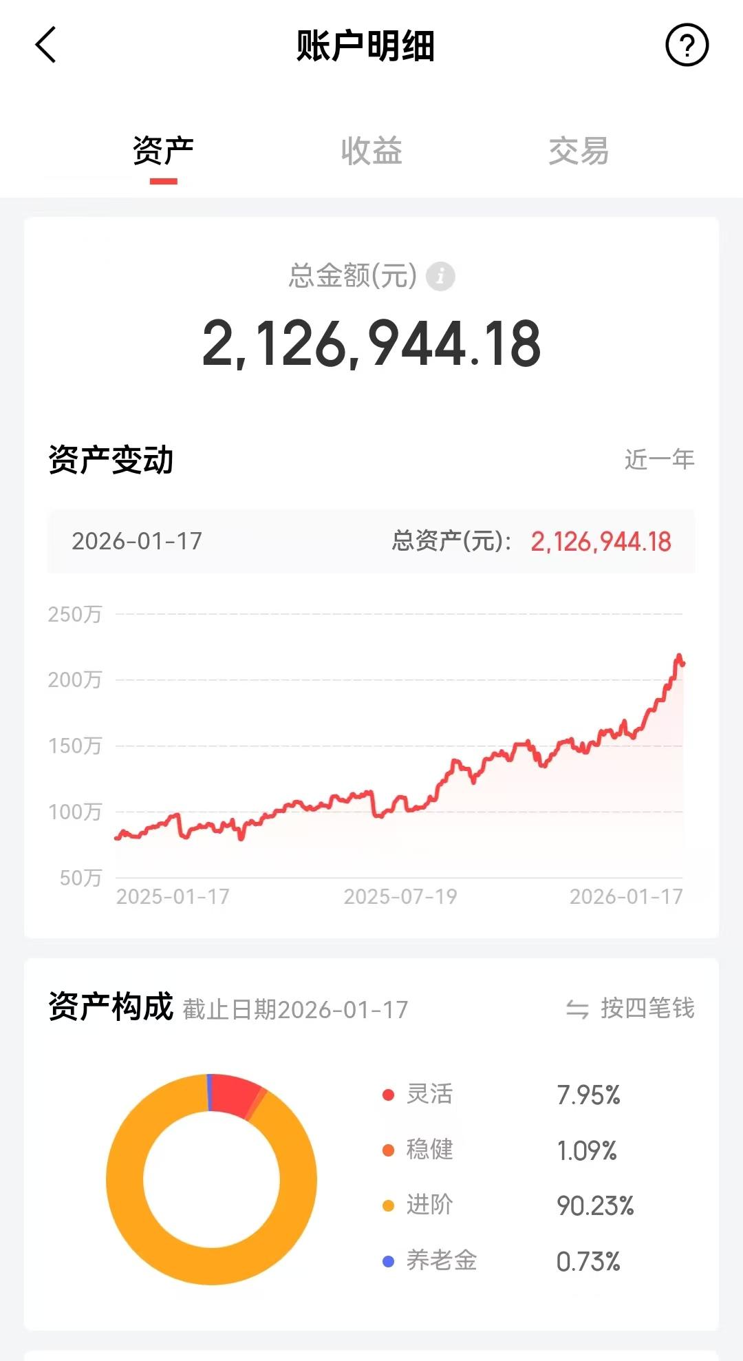 基金 理财 养基 养基怡情