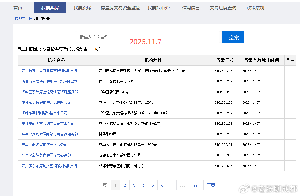 2025.11.7  成都在册经纪人68396人2025.11.7  成都在册经