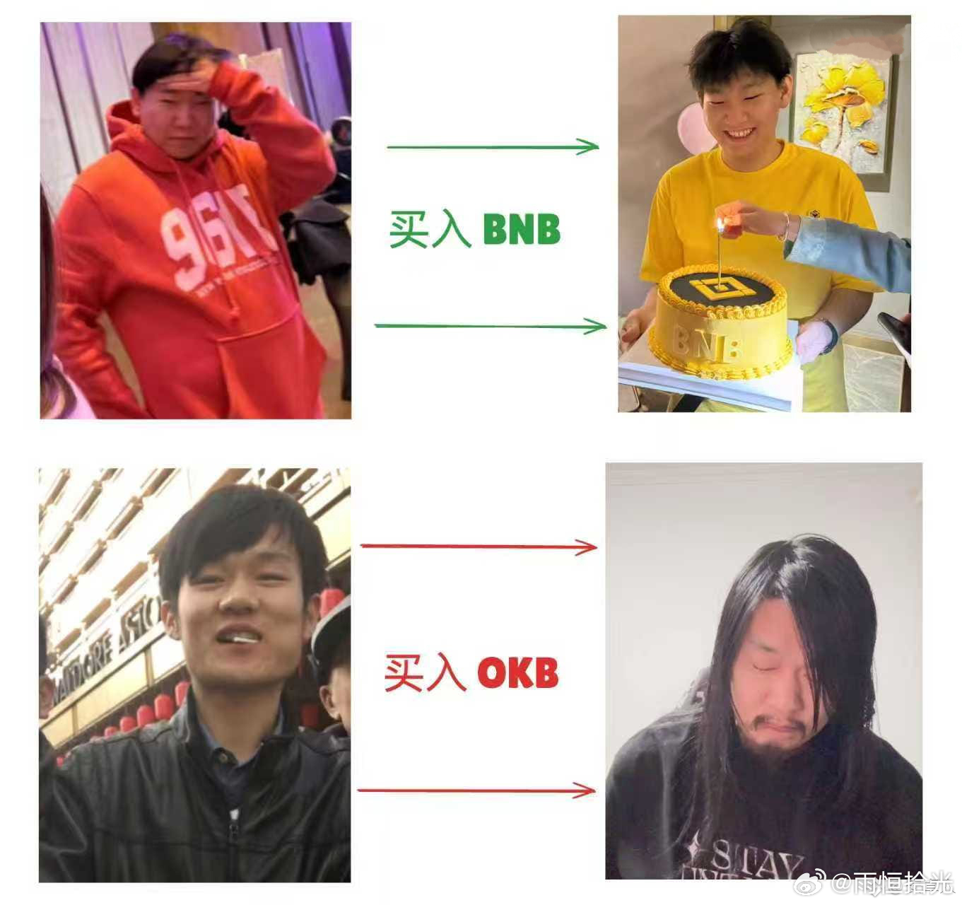BNB你这么养人的嘛，你还是太权威了，OKB我就不评价了