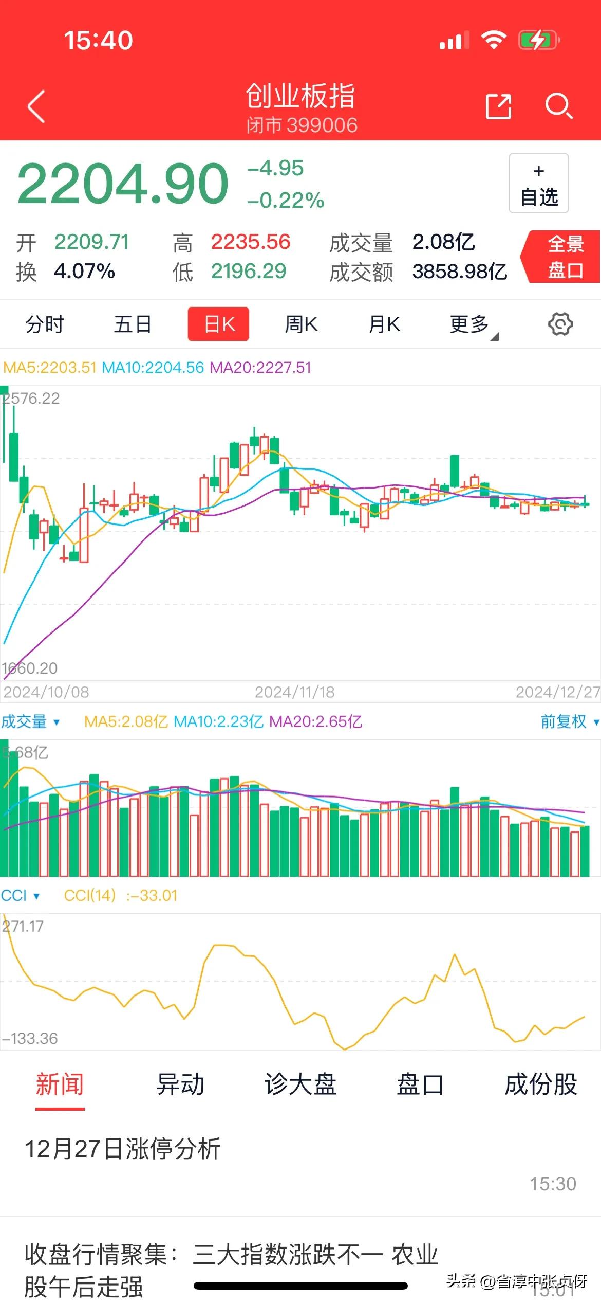 沁园春· 12月27日A股新程
股海波澜，岁末风清，势起万千。望沪深两市，成交涌