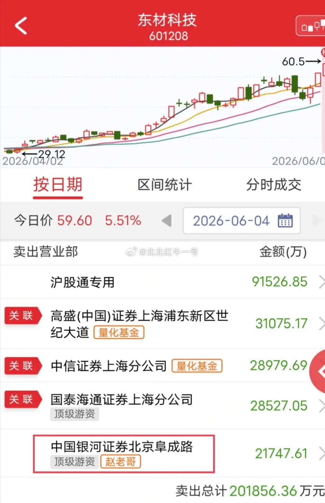 今日东材科技盘中走势强势，全天震荡走高，盘面做多氛围浓厚，股价依托资金助推稳步上