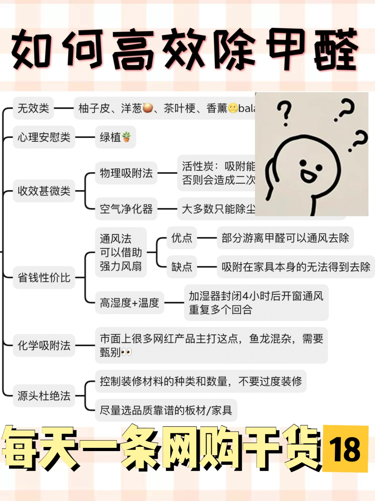 网上去除甲醛的“妙招”有用吗？|装修避坑指南