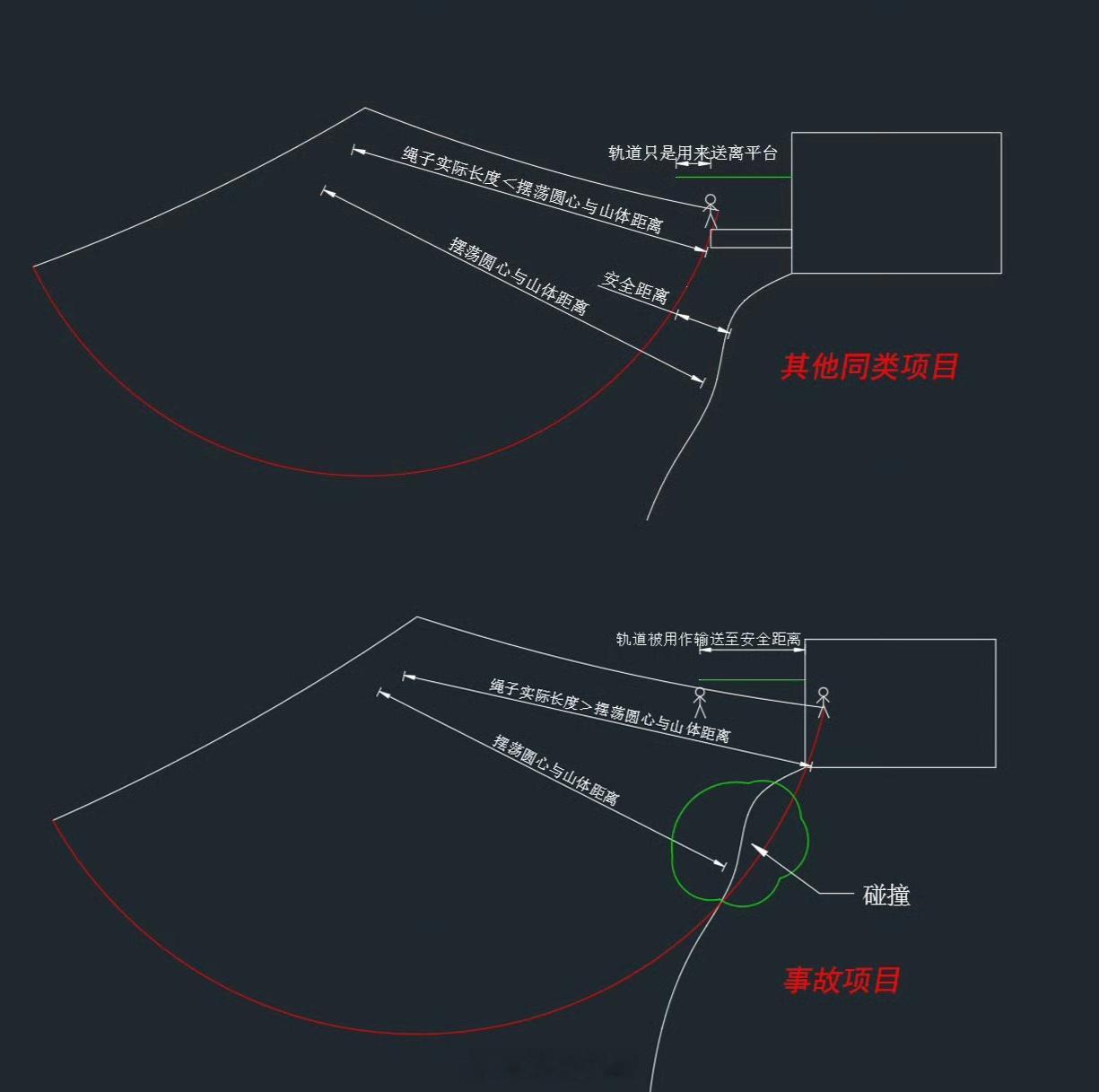 女子坠亡悬崖秋千摆弧300米 看分析，猜测是安全锁提前释放，导致秋千安全摆幅距离