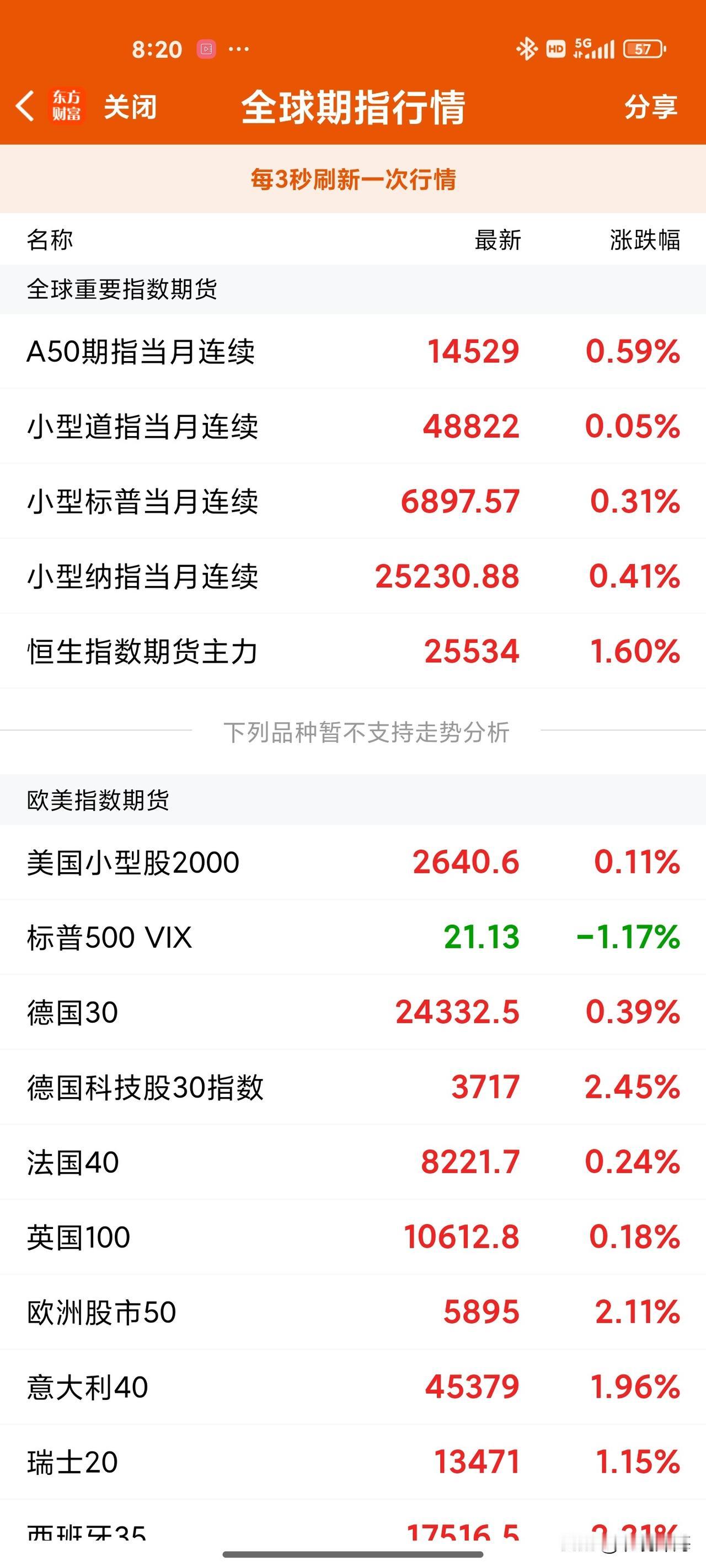 大盘今天的走势:
欧美股市反弹，股指期货收红，我预计这里会有一个反抽，目标是补掉