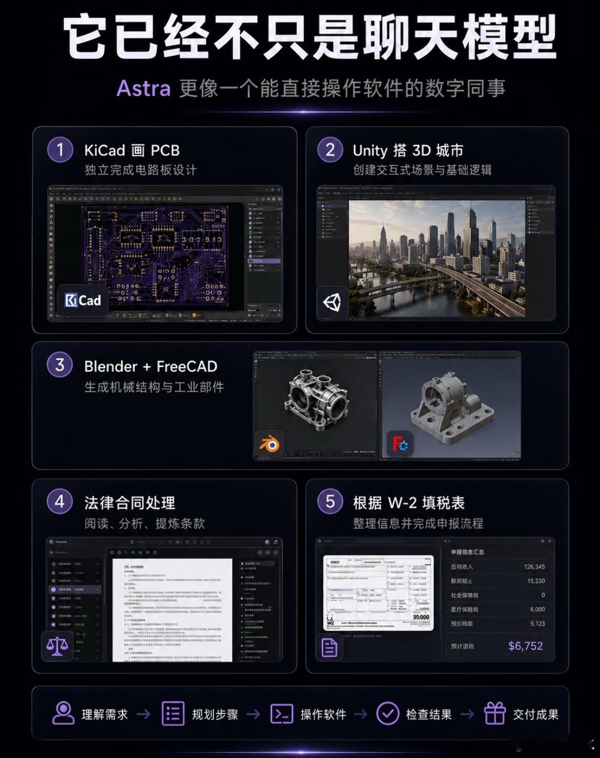 GPT6全面上线 GPT-6 今天正式开放，试了一圈最直观的感受就是覆盖范围确实