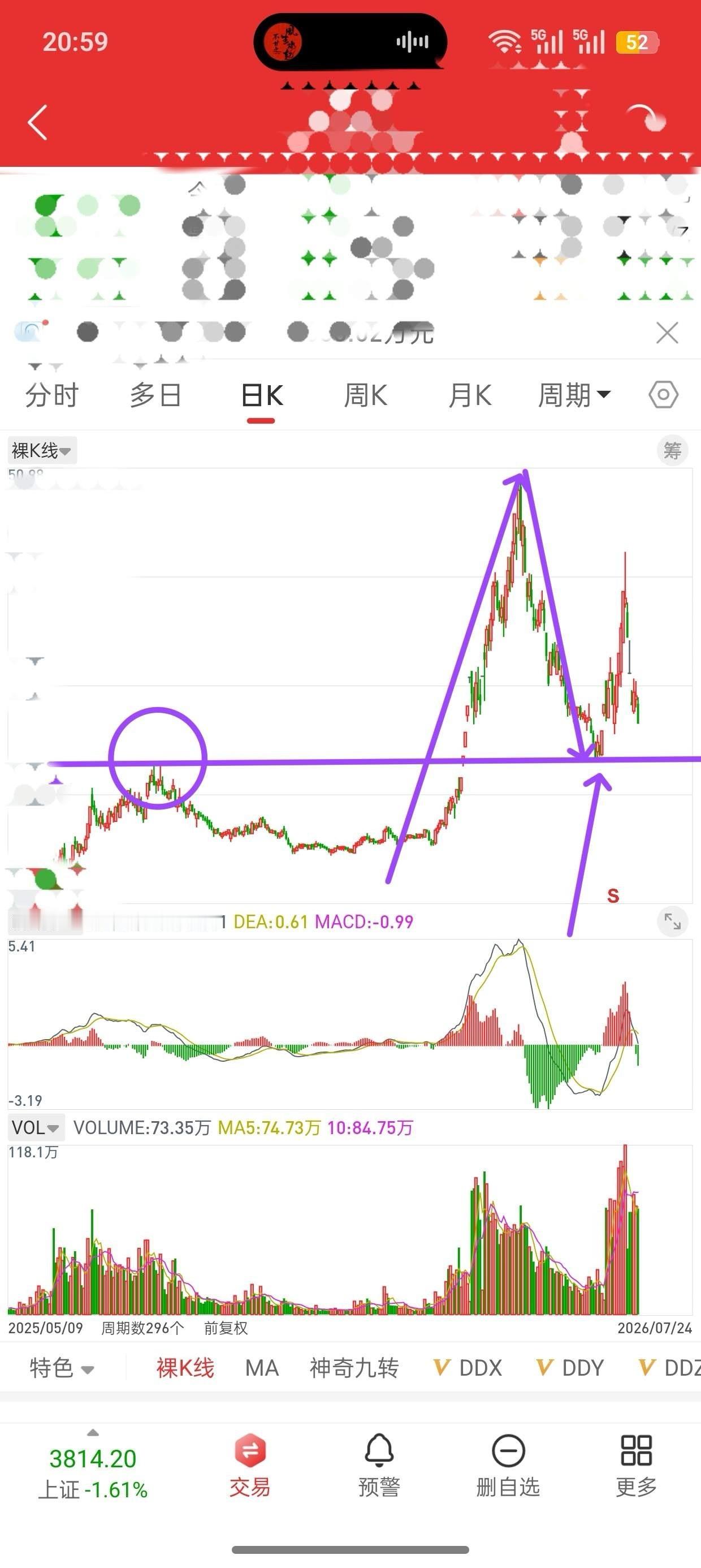股市，是一个人修身养性的地方！有些面容，前期很活跃，后期无影无踪，连跟你掰扯的时
