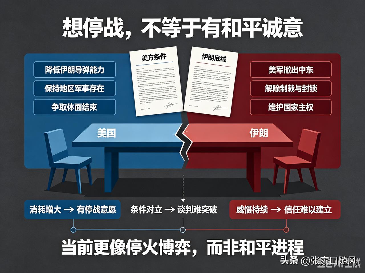 美国中期选举后，美伊战争将会结束。多么熟悉的字眼，让我想起特朗普上任前说的，将在