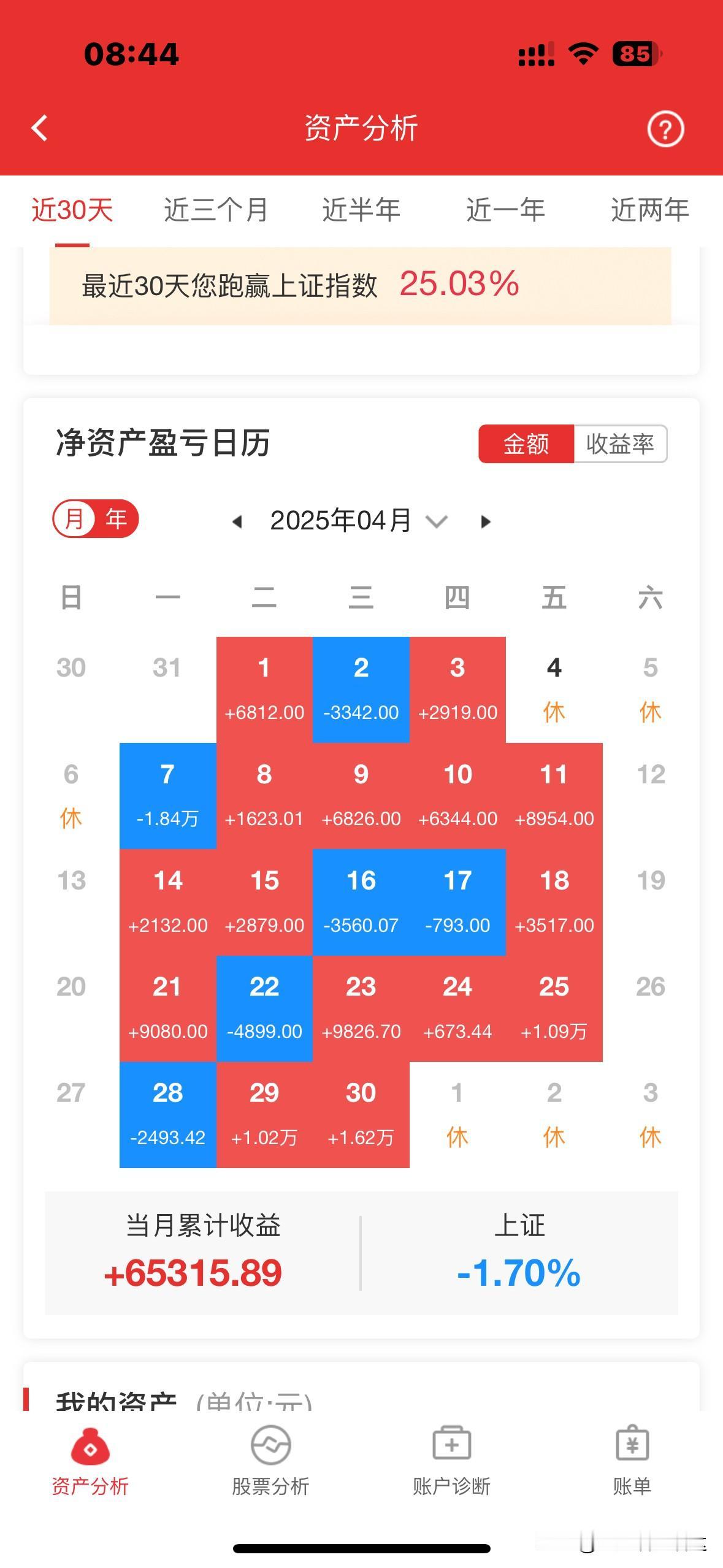 今天是五一后第一个交易日，终于可以查到4月的全部资产分析表格了，4月总收益为6.