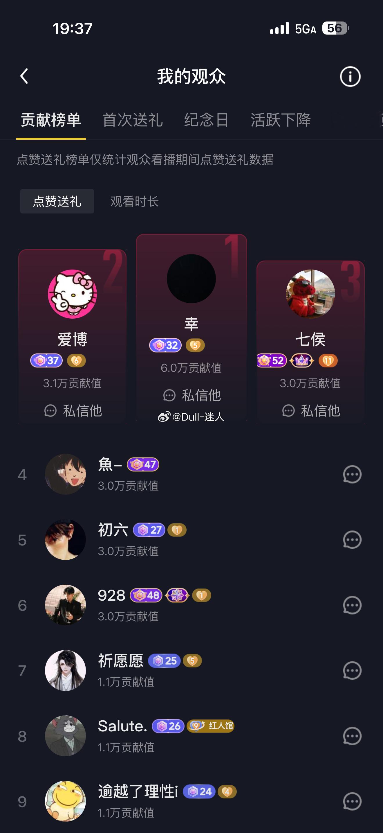 昨天的千票榜150➕  万票榜15➕收到跑车173辆七天靠众筹打了249万音浪，