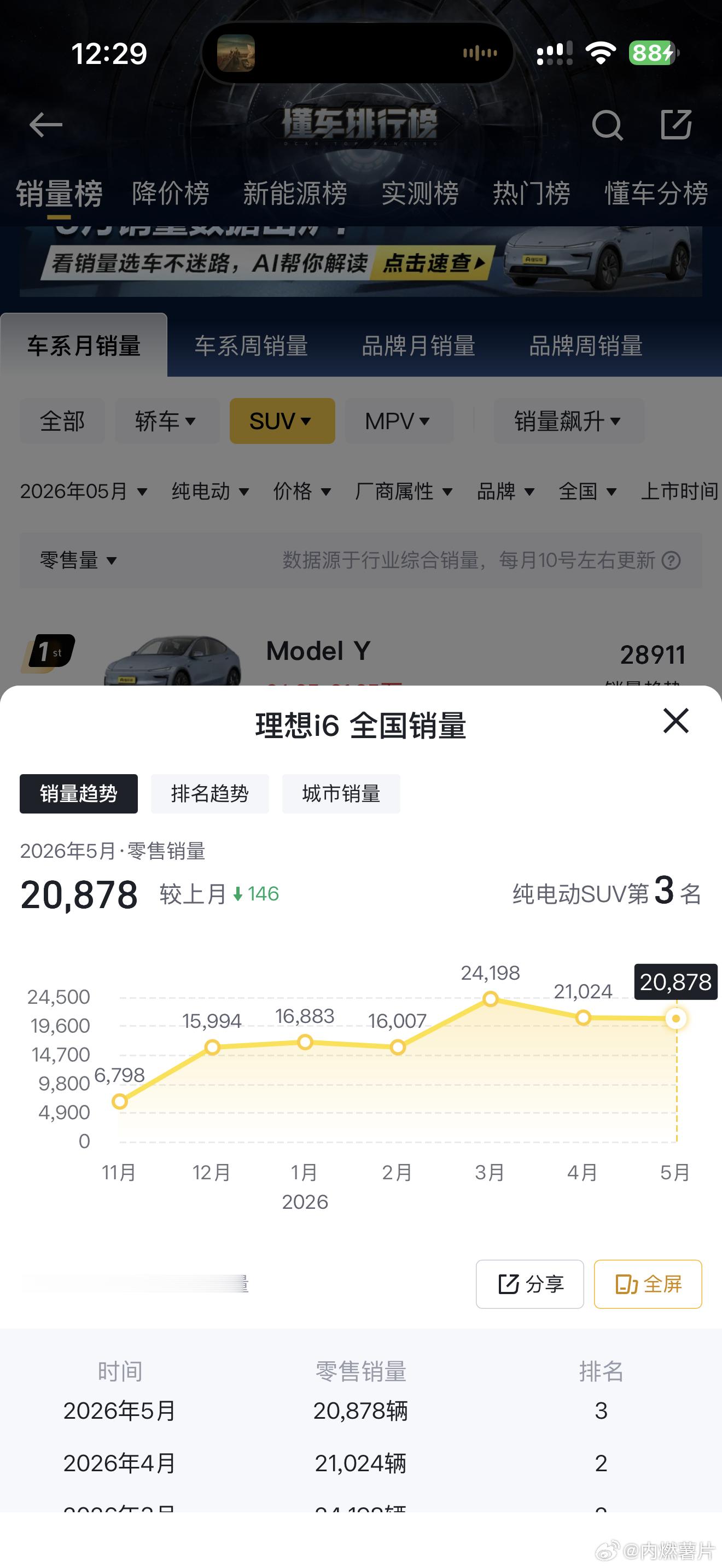 中国这些车企领导，大多数时候都菜到不行，和这群虫豸一起，怎么能造得好车推动民族工
