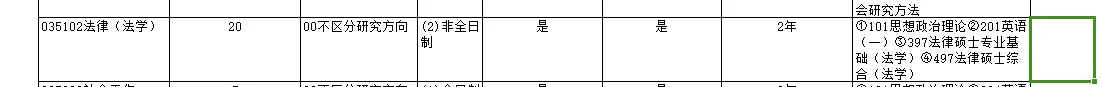中国农业大学2025年法律硕士招生人数