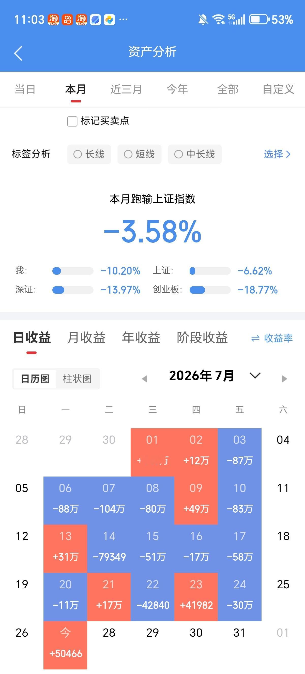 兄弟姐妹们，今天又是个好日子。来波666，让我看到你们的凝聚力。  。 