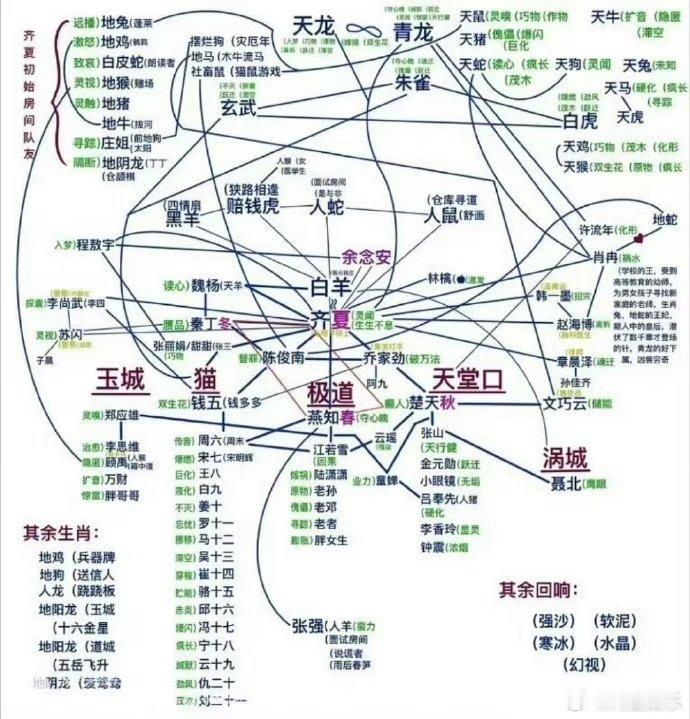 十日终焉关系图十日终焉人物关系all齐夏 十日终焉关系图，十日终焉人物关系all