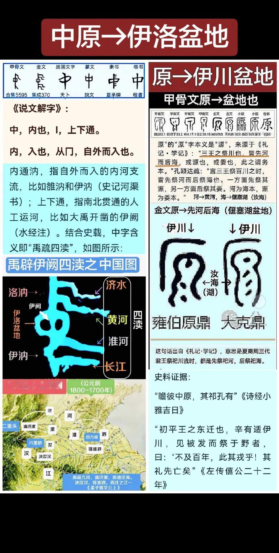 古中原→伊洛盆地