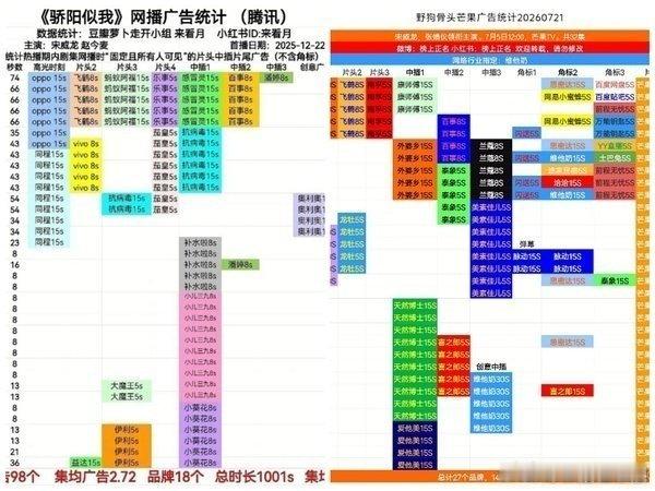 宋威龙现偶全集有广宋威龙骄阳似我野狗骨头全集有广今年现偶唯二全集有广的现偶全是宋