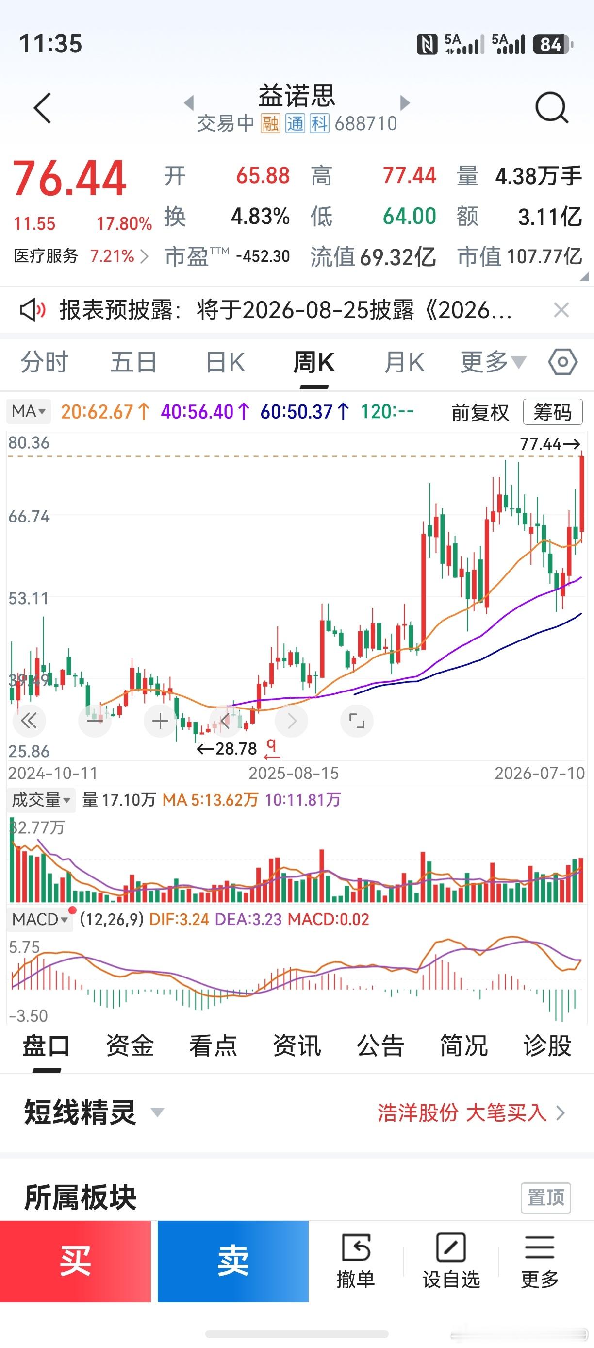 市场风格切换，生物医药涨停潮。老鸭上周自选股，相信最出乎大家意料的，应该是688