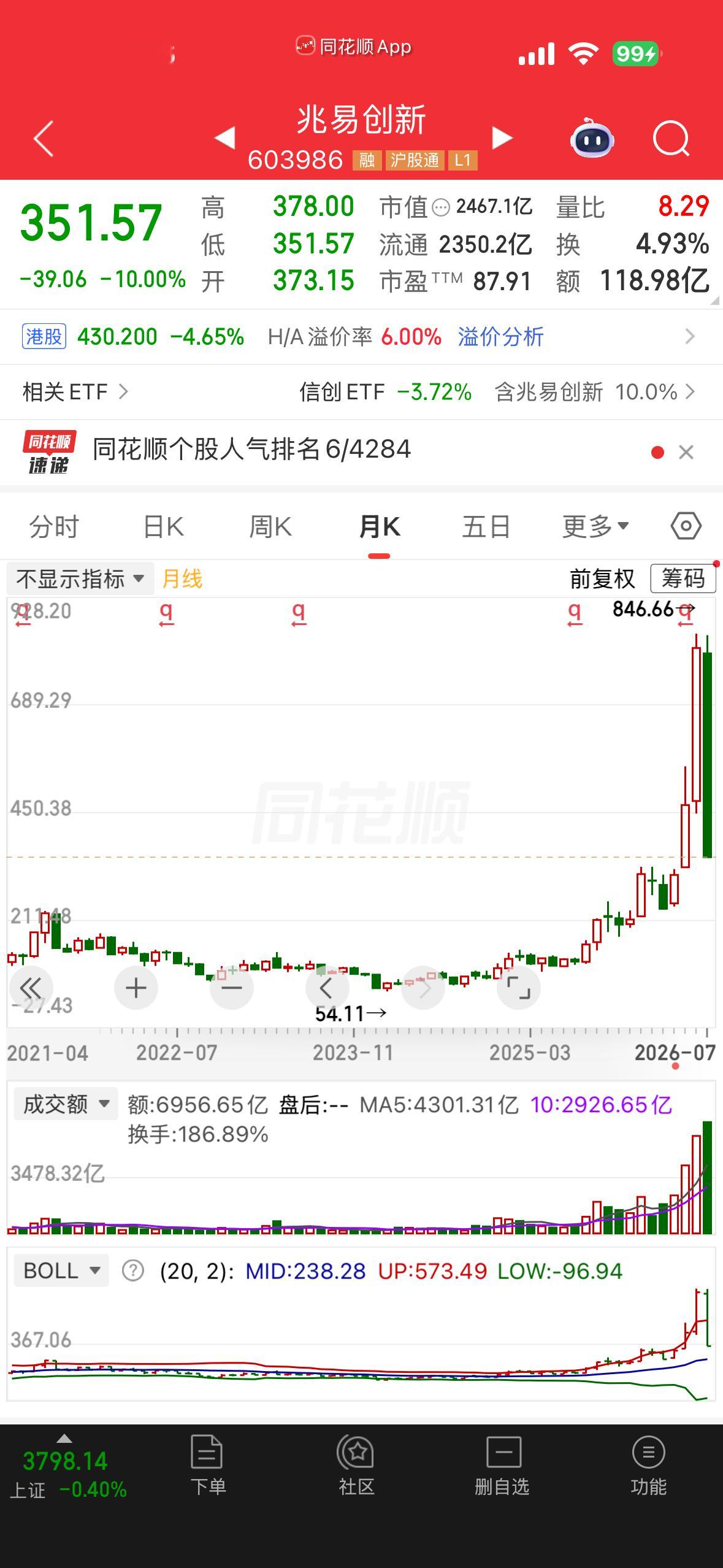 兆易创新跌停，看A股这个跌法我感觉像是进入了币圈。