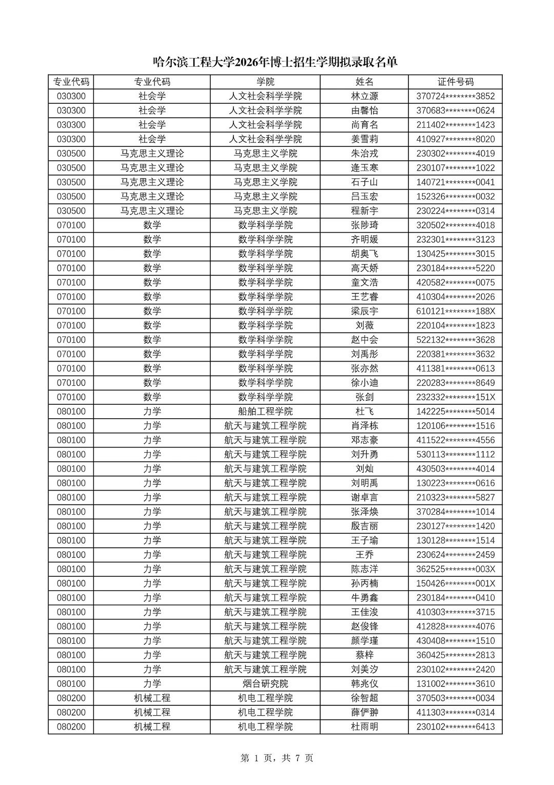 哈尔滨工程大学2026博士拟录取名单公示