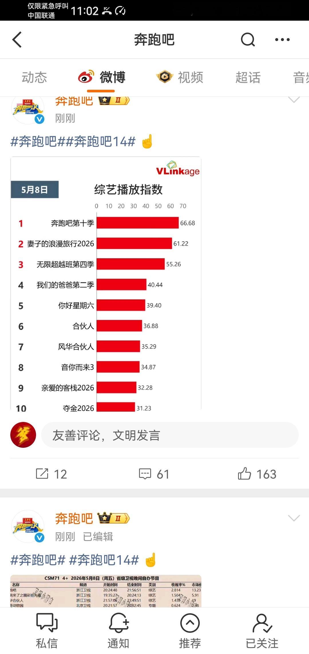 下一期我到要看看，谁的粉丝跳出来说拯救奔跑吧收视率 ，谁跳出来吹，谁就是这今天给