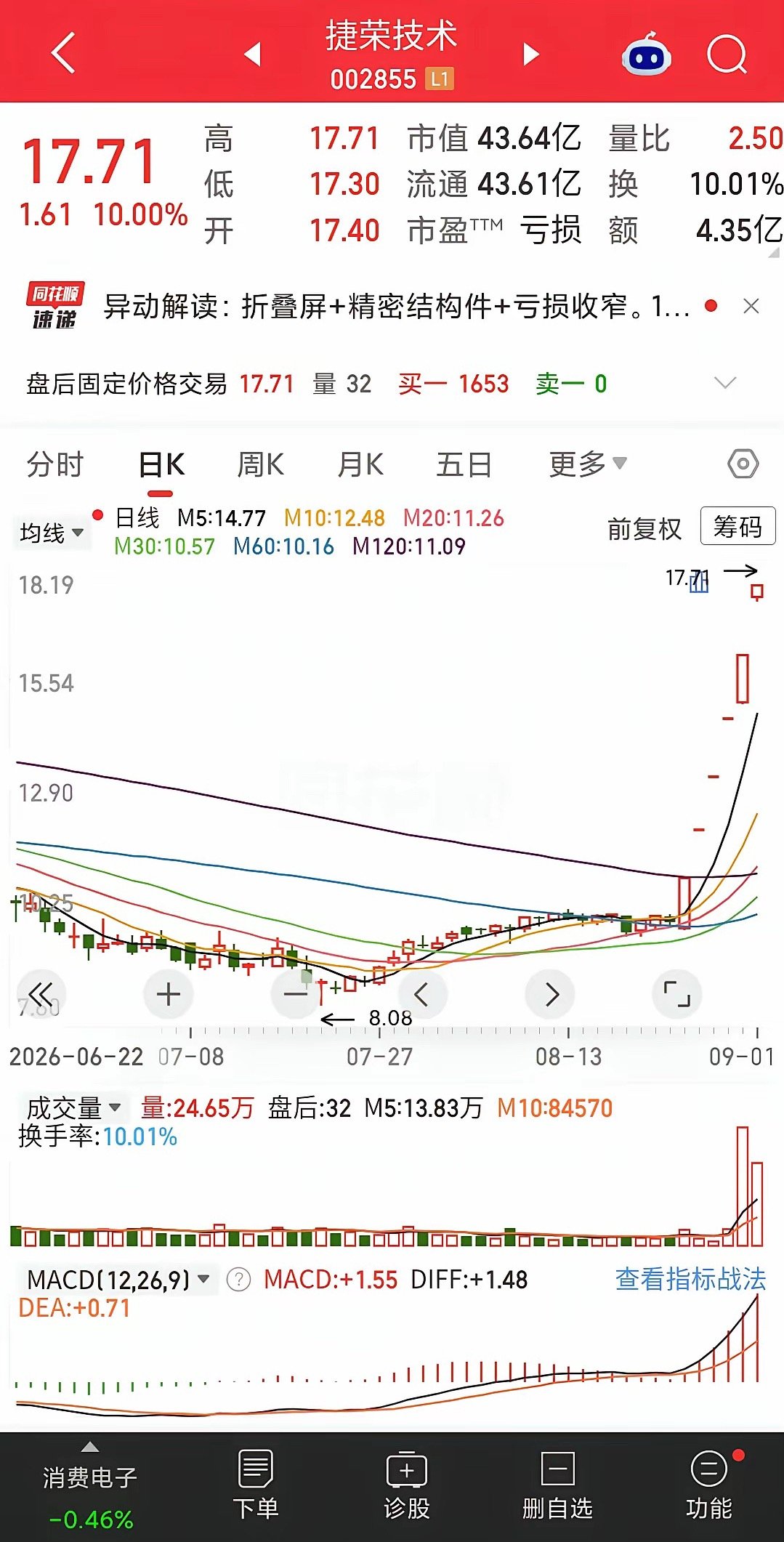 2026年9月1日市场高度板7板：海鸥住工6板：万向德农、捷荣技术5板：无4板：