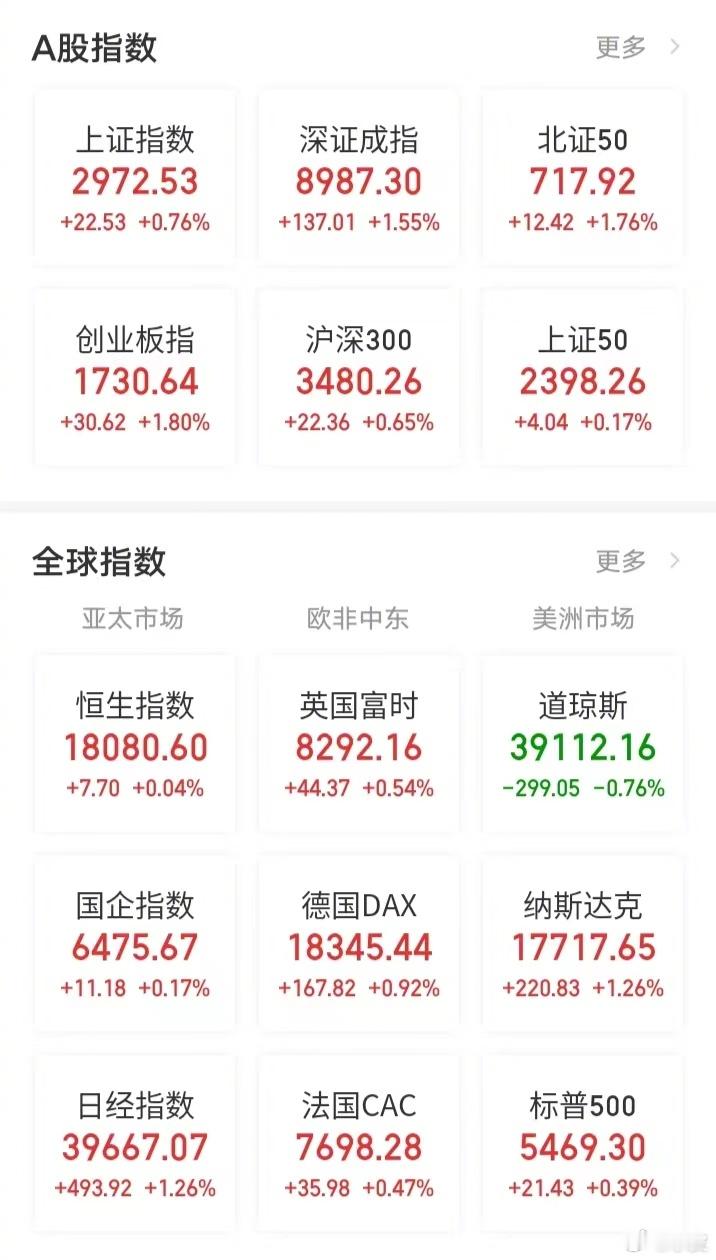 【今日看盘】量在价之先！股市上一直有个说法：地量见地价，天量见天价。换句话来讲，