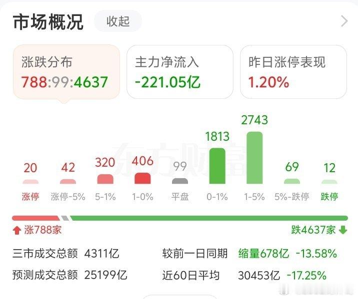 行情依然很弱 
