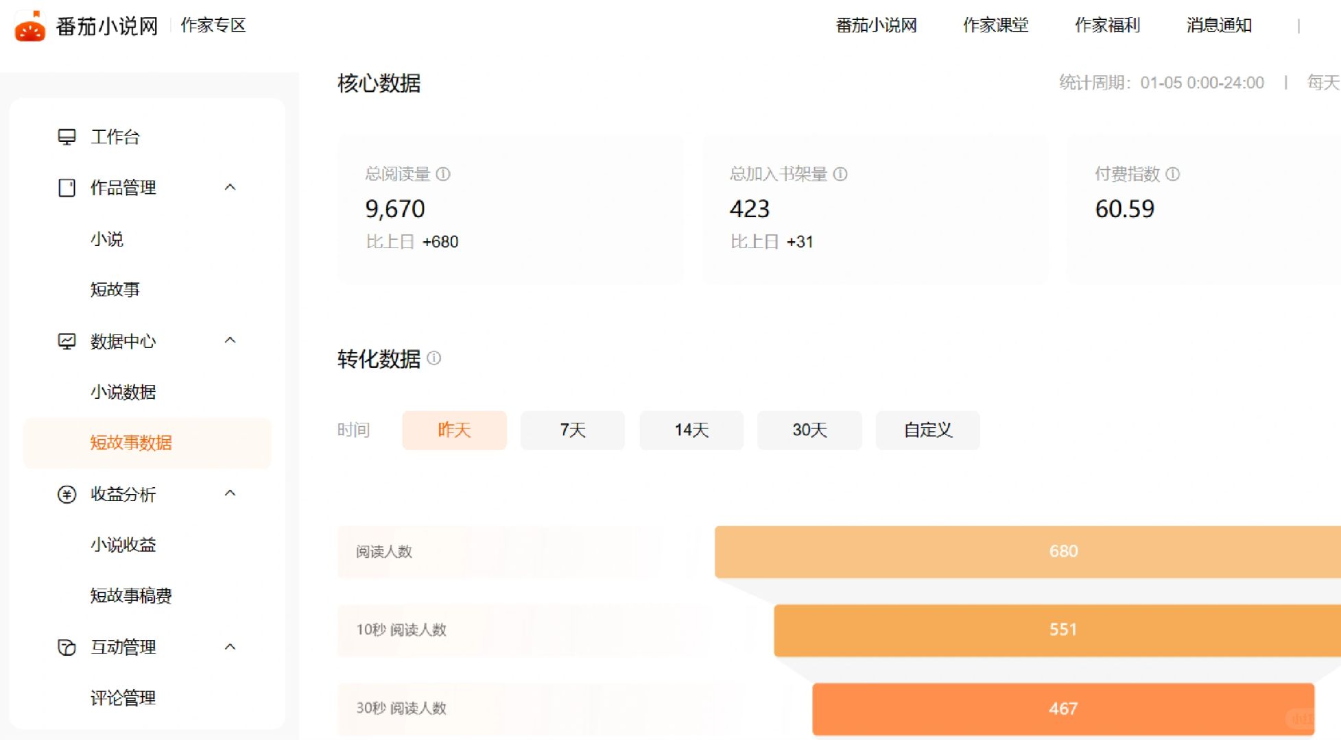 番茄可以查看短故事数据啦