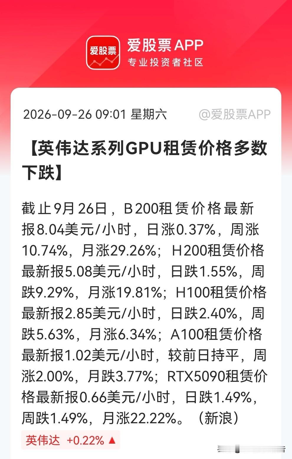 周末大科技突发利空！
           算力租赁开始“退烧”？H200、H1