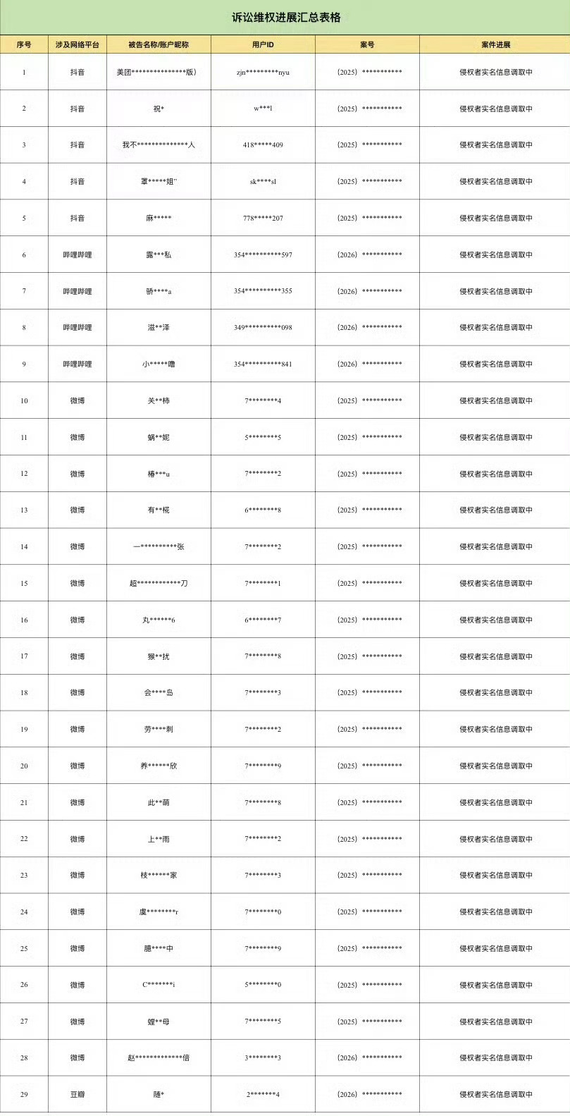 赵露思告黑维权 