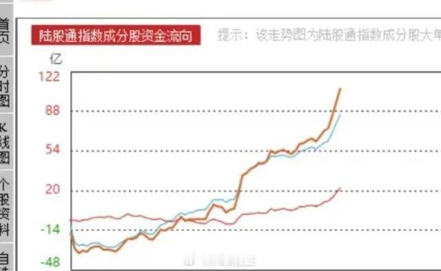 上午10:37。   上证指数涨0.54%，今天到了提前开香槟的时刻，而且市场还