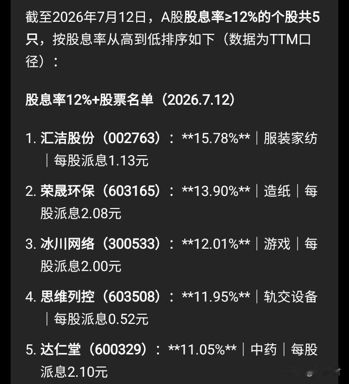 只玩儿老登股，不碰科技股题材股，可以吗？

一直以来，中国A股市场动荡，涨涨跌跌