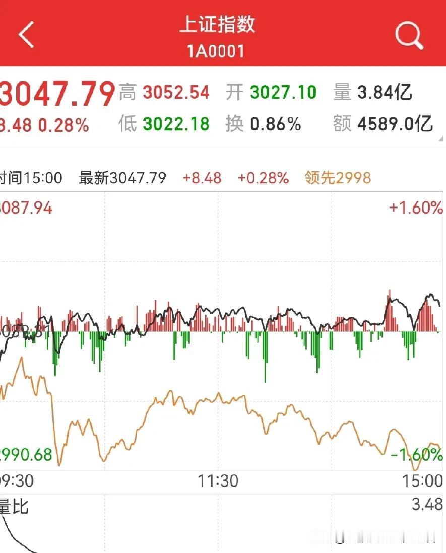 调整即将到来？
4只规模靠前的沪深300ETF持续买入，能否顶住拋压潮？

股指