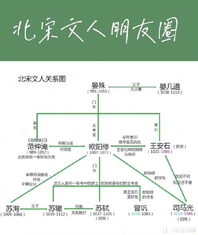 苏轼竟然是晏殊的徒孙你知道吗？在北宋的文坛中，晏殊的名字就代表着一个时代的风采。
