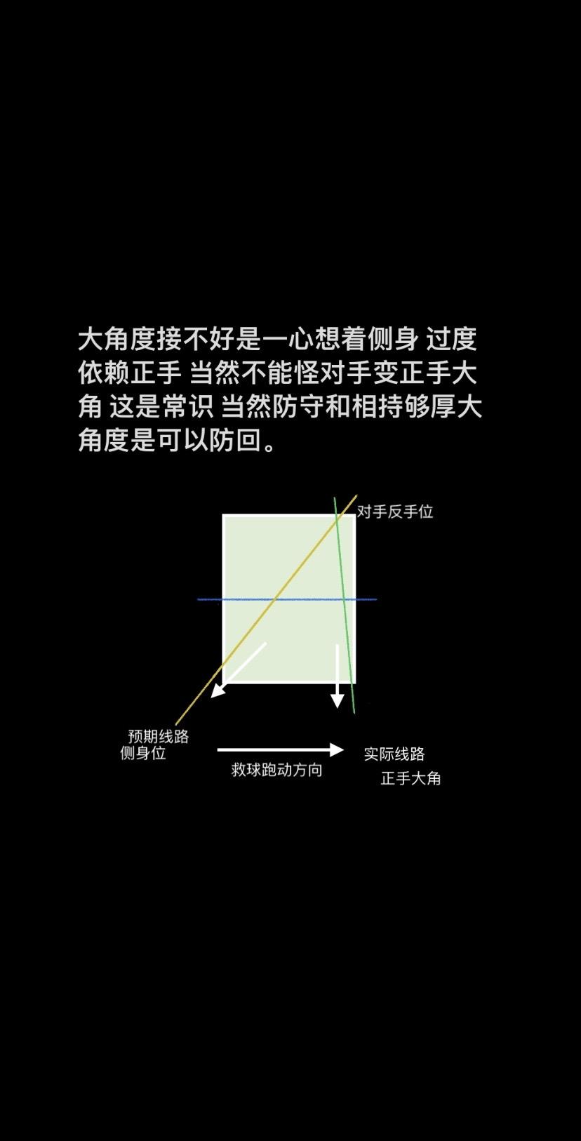 你想侧身 就别怪对手变你正手