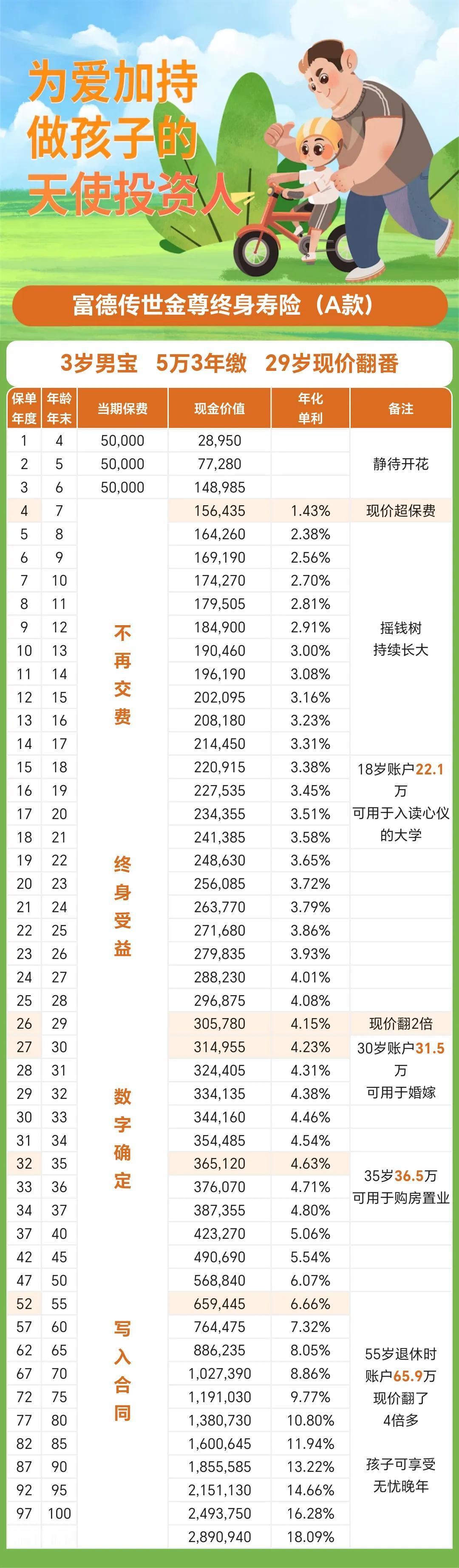 给孩子规划教育金，收益是一方面，还有更多深层次的理念，比如这笔钱雷打不动，哪怕负