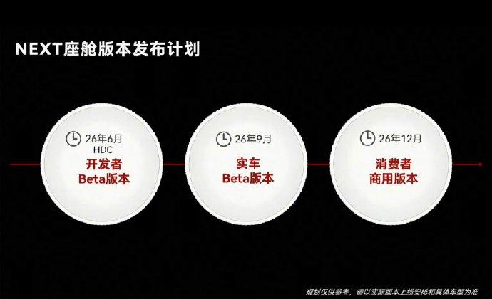 纯血鸿蒙终于要"开上车"了，但华为这个节奏说明了很多事
HDC 2026 的智慧