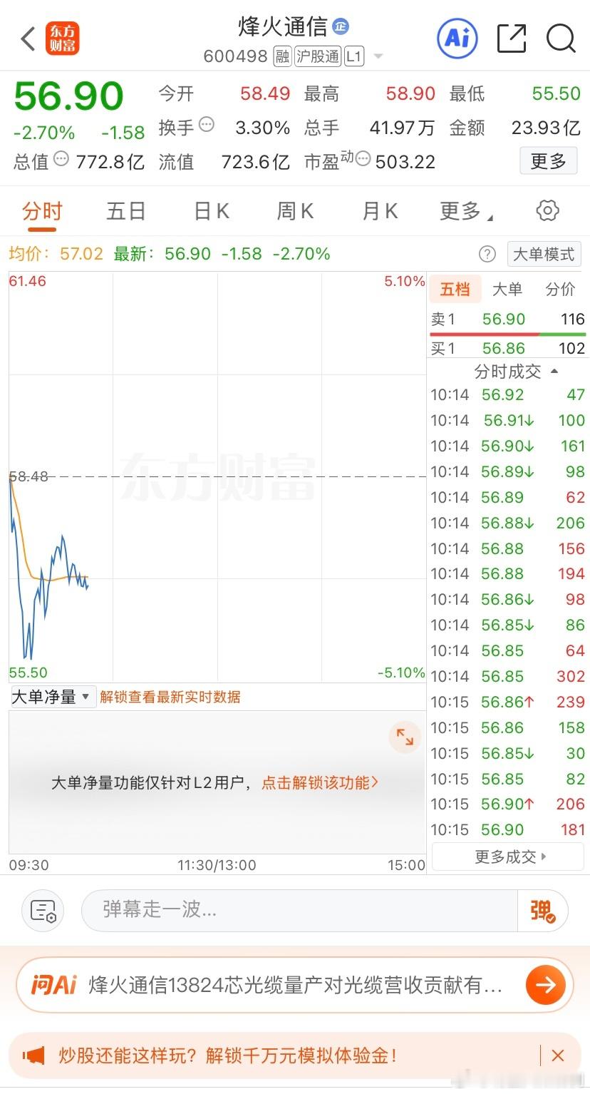 逢低关注$烽火通信 sh600498$ 