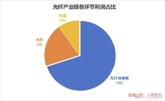 得“棒”者得天下。 