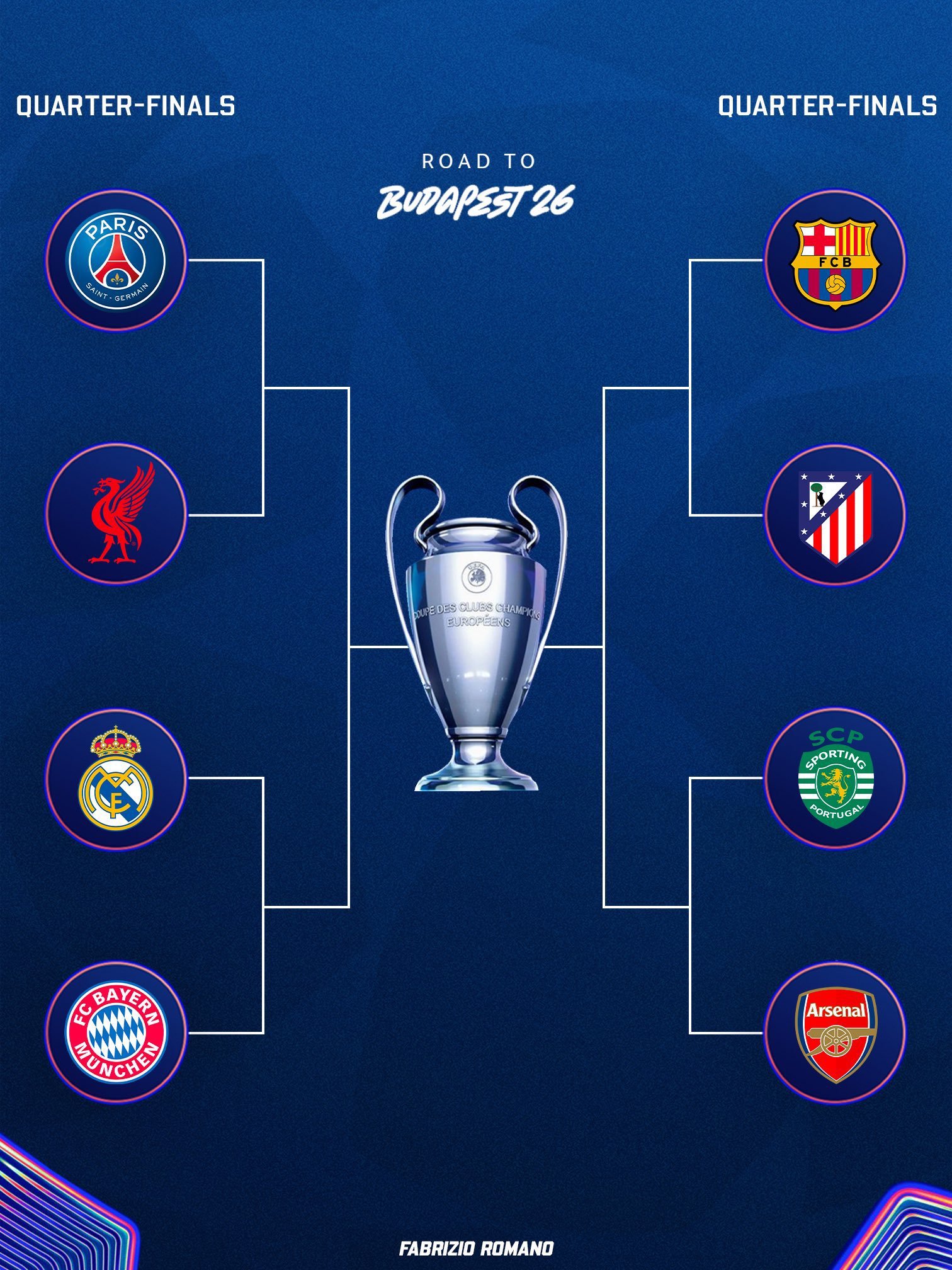 欧冠八强确认，巴萨再战马竞，先主后客。巴萨vs纽卡斯尔联欧冠联赛巴萨7比2纽卡斯