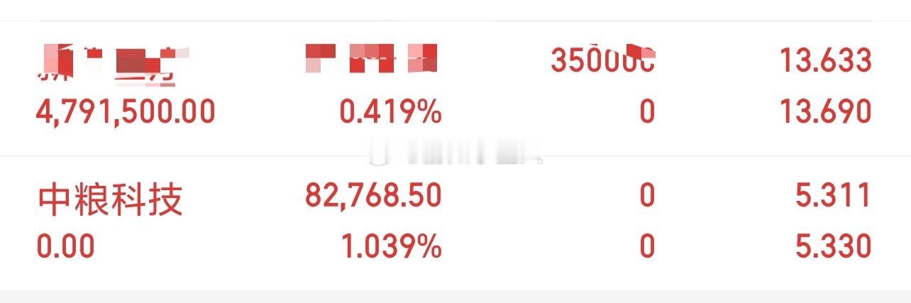中粮科技 sz000930[股票] 已调整仓位。 ​​​