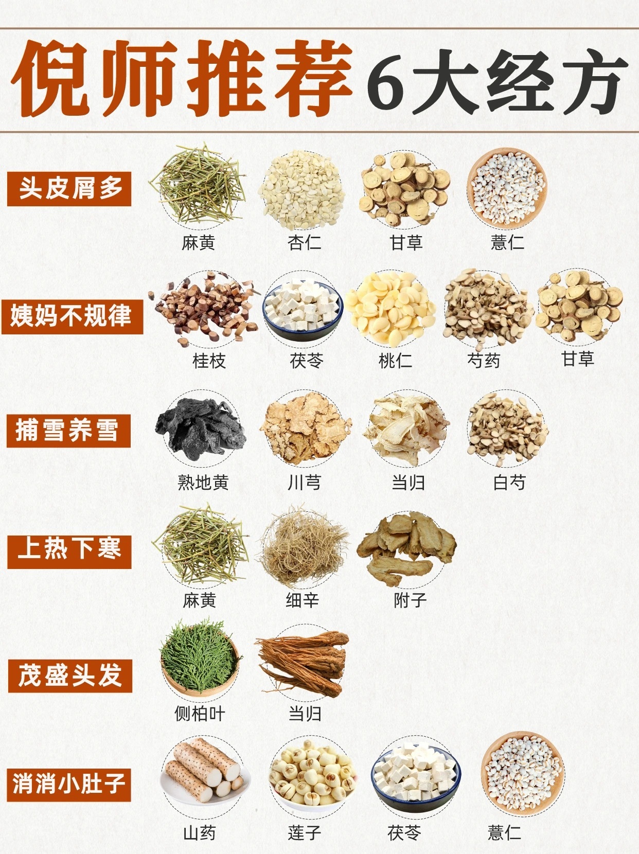 倪师推荐6大经典方，都是经过验证过的经典倪师的课程里面有6个方子是非常经典的，对